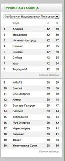 Марокко высшая лига турнирная таблица по футболу
