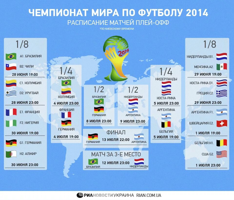 Результаты матчей футбола чм. ЧМ 2014 по футболу таблица. ЧМ 2014 таблица результатов. ЧМ по футболу 2014 сетка плей-офф. ЧМ-2014 по футболу турнирная таблица.