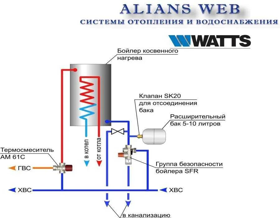Бойлер косвенного нагрева систем. Схема включения бойлера косвенного нагрева в систему отопления. Расширительный бак на ГВС схема подключения. Котел электро 12 Wi-Fi схема обвязки бойлер косвенного нагрева. Бойлер косвенного нагрева и водонагреватель соединение.