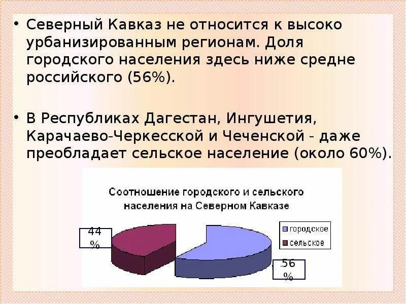 Население европейского Юга. Европейский Юг соотношение городского и сельского населения. Сельское население европейского Юга.