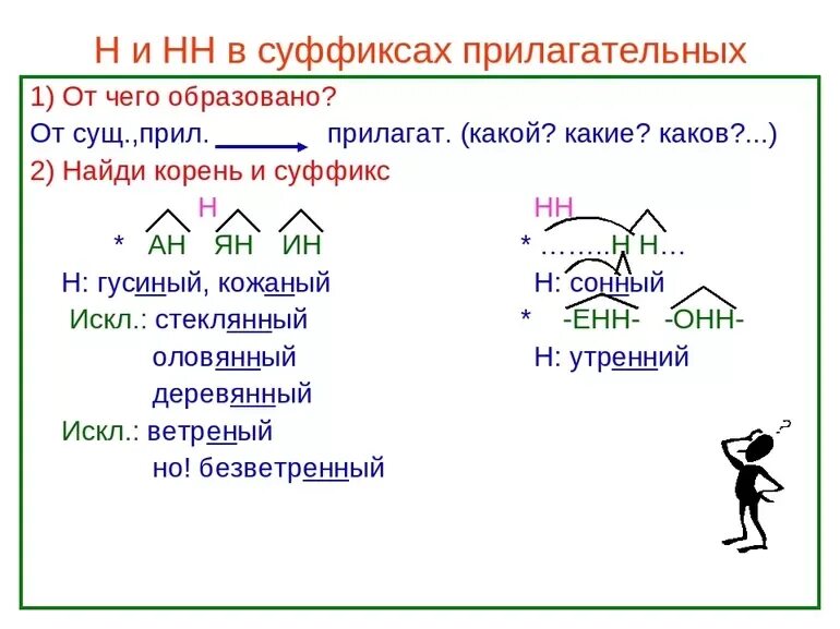 Обороняться суффикс. Относительные прилагательные суффиксы. Правописание суффиксов относительных прилагательных. Суффиксы относительных прилагательных.