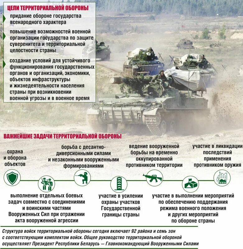 Как вступить в территориальную оборону. Территориальная оборона украины. Структура го. Как вступить в территориальную оборону. Как вступить в территориальную оборону.