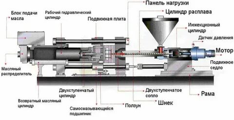 Гидравлическая подача