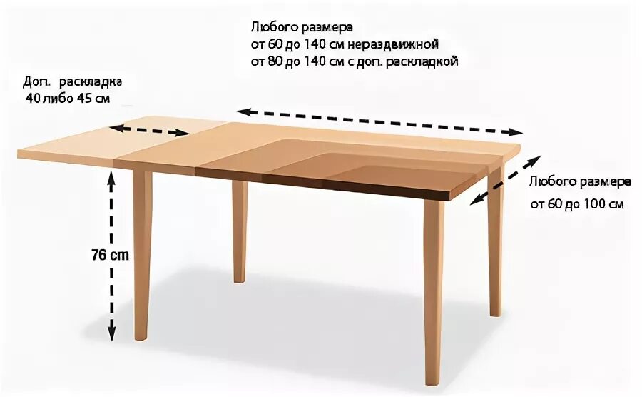 Как определить длину ширину высоту стола. Стандарт кухонного стола. Ширина стола. Обеденный стол Размеры. Карту где стола