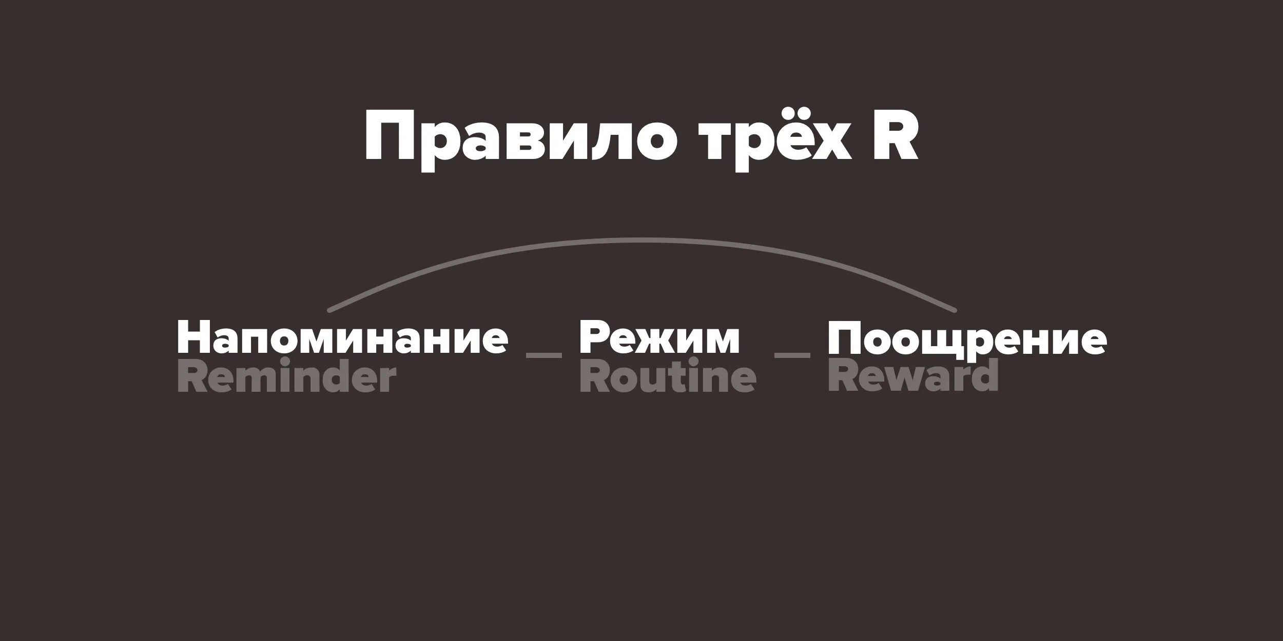 Напомнить через 3 дня