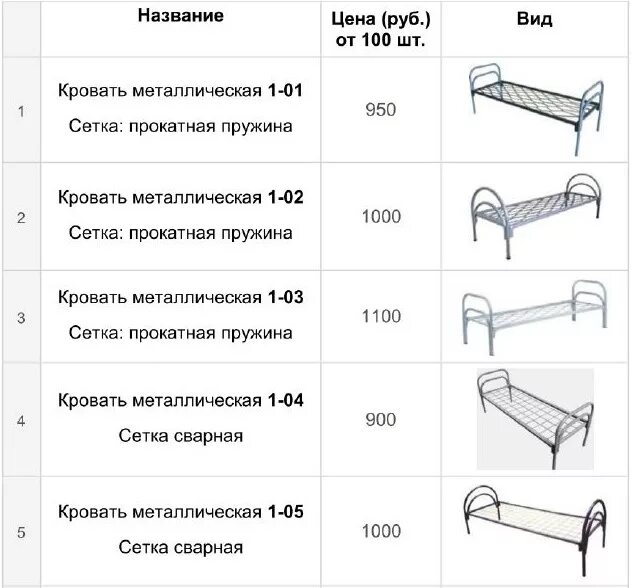 Сколько выдержит кровать. Сколько весит металлическая железная кровать. Размеры железной кровати с сеткой. Односпальная кровать металлическая Больничная размер. Кровать металлическая Размеры.