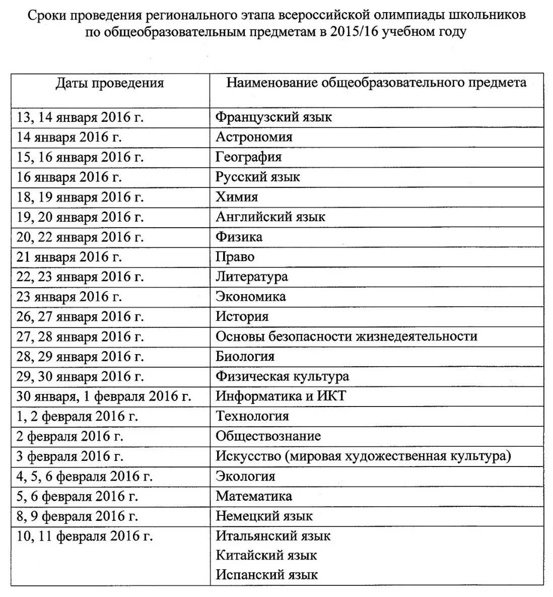 Даты проведения регионального этапа. Даты проведение региональных этапов ВСОШ. Сроки проведения Всероссийской олимпиады школьников ?. Региональный этап литература 11 класс