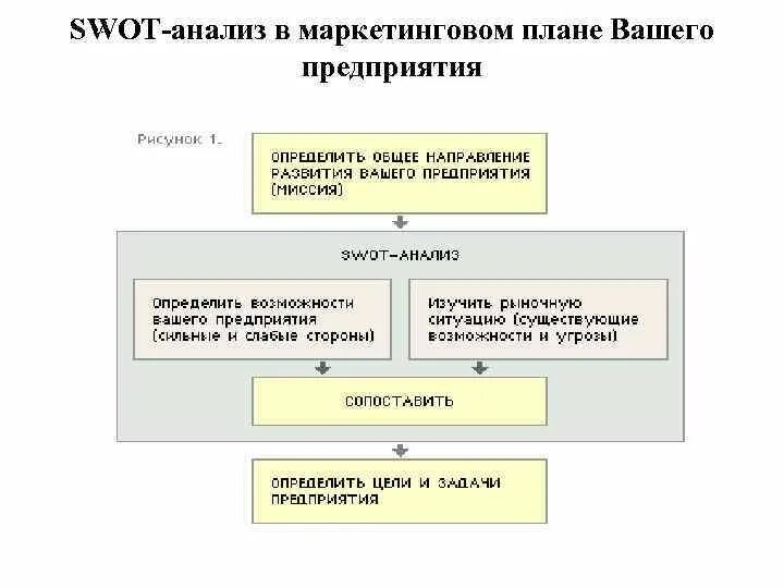 Отдел маркетинга. Анализ деятельности отдела маркетинга. Анализ работы предприятия. Анализ деятельности отдела маркетинга. Главные задачи отдела маркетинга.