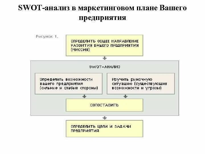 Процесс управления маркетингом. Аппарат управления маркетинговой деятельностью. Отдел маркетинга в розничной компании. Маркетинговые активности.