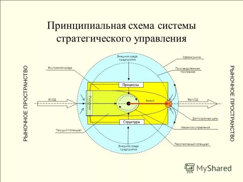 факторы прямого воздействия внешней среды организации. модель влияния внешней среды на организацию. факторы внешней среды организации. модель внешнего окружения компании. факторы внешней среды организации схема.