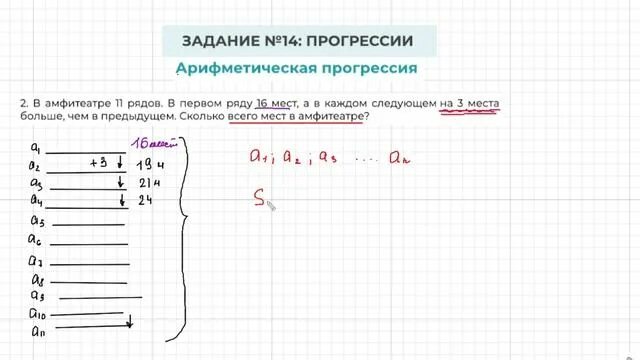 14 Задание ОГЭ по математике. Арифметическая прогрессия ОГЭ. Задачи на прогрессии ОГЭ. Формулы для 14 задания ОГЭ математика.