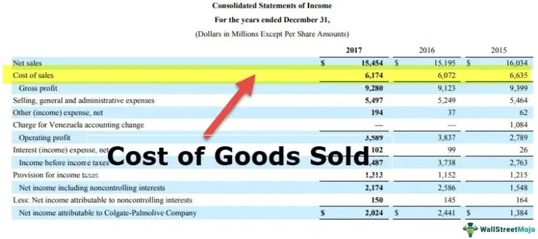 The cost includes. Cost of goods sold (cogs). Cost of goods sold формула. Cogs формула. Cost of goods sold Income Statement.