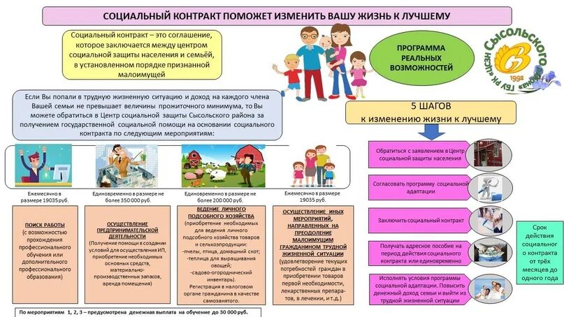 Социальный контракт самарская область 2024. Социальный контракт. Социальный контракт мероприятия. Условия соц контракта. Социальный контракт в папке?.