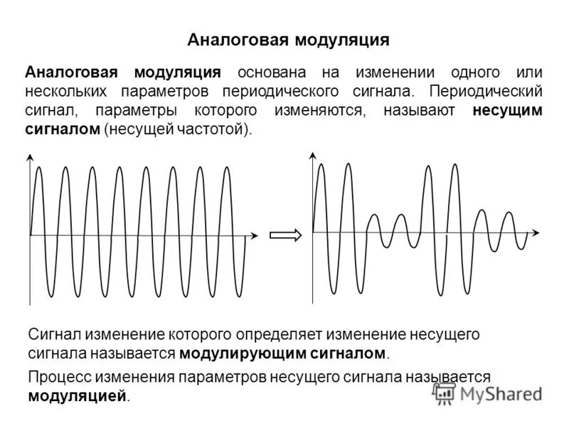 Какая частота называется несущей