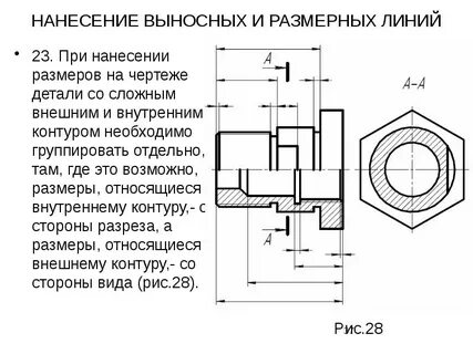 Какие размеры проставляются на чертежах