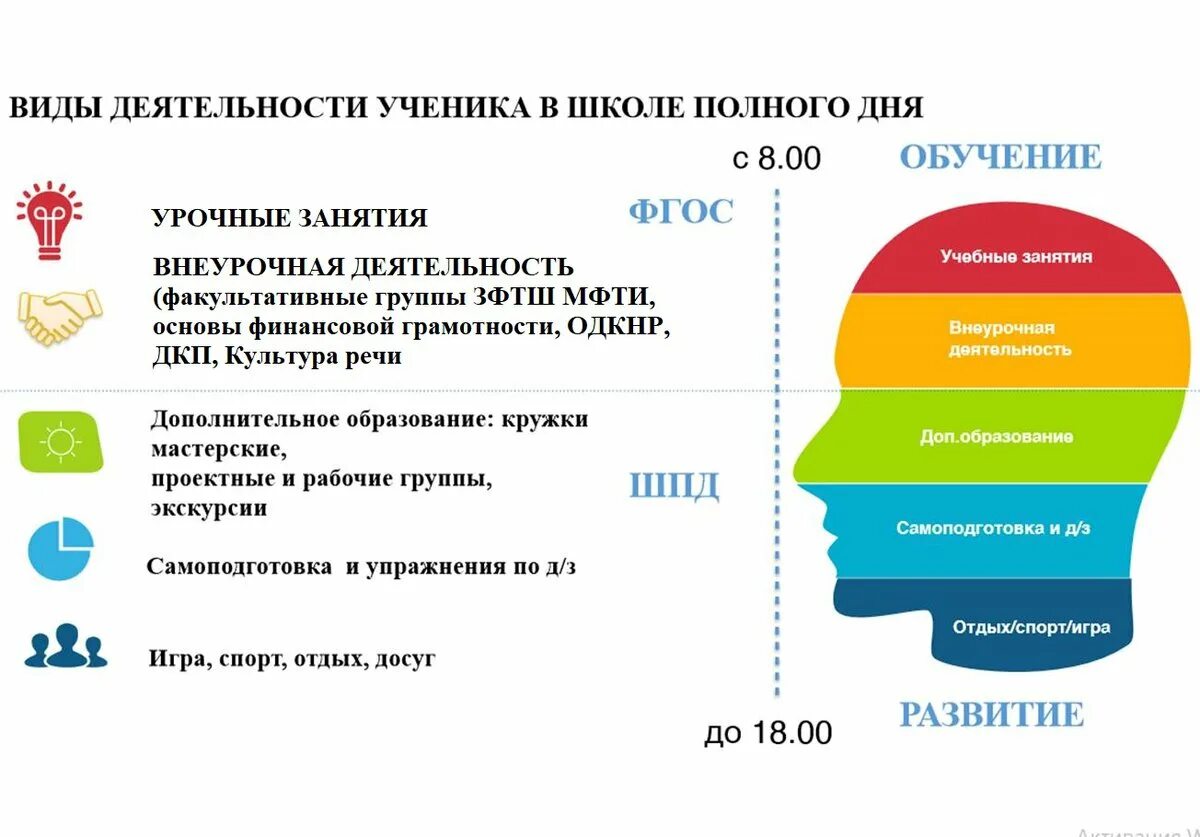 Школа полного дня московская область