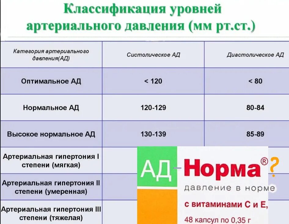 Нормальное давление для мужчины 50. Артериальное давление норма. Норматартериального давления. Нормальные показатели артериального давления. Нормы стерильного давления.