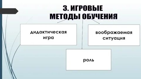 Метод игровой ситуации
