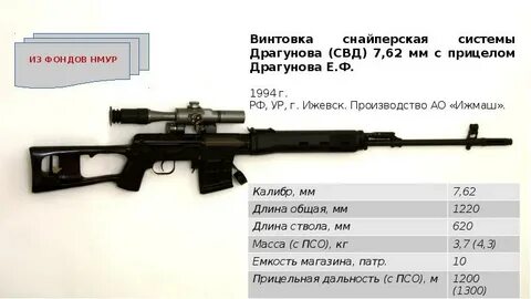 Длина свд