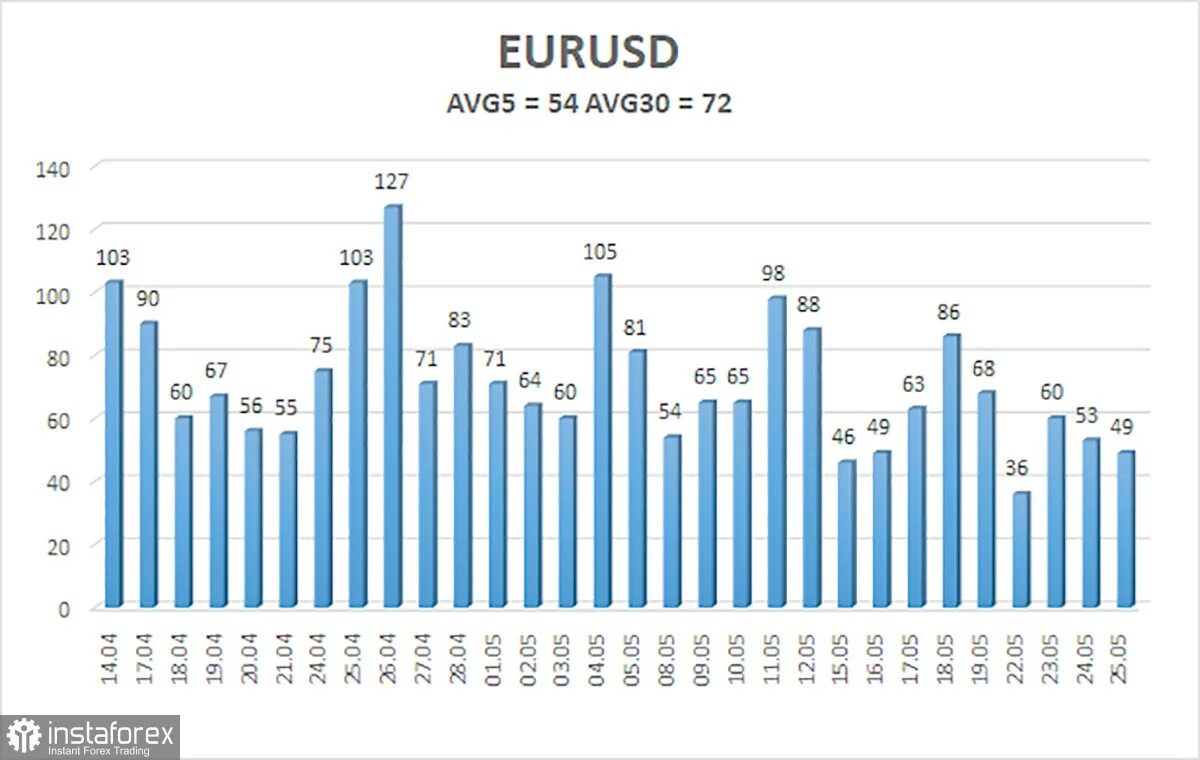ВВП Евросоюза 2021 в долларах США. График июнь 2023. Лидер рынка график. Salary Market Index picture. Доллар в мае 2023