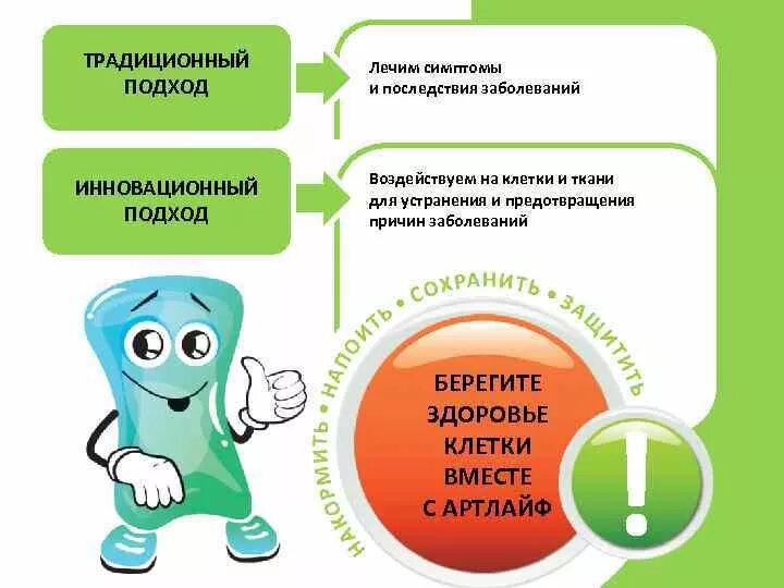 Осуществляют питание клетки. Концепция здоровья. Здоровье клетки. Основа всего здоровье клетки. Концепция здоровья с Артлайф.