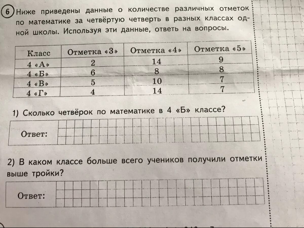 Впр 3 класс 1 четверть. В таблице приведены данные. Математика 4 класс четвертая четверть. В каком классе больше всего учеников получили отметки выше тройки. ВПР по математике 4 класс 1 четверть.