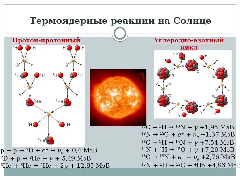 Ядерная реакция водорода. Схема реакций Протон-протонного цикла. Термоядерные реакции протонно-протонного цикла на солнце. Протон протонный цикл в звездах. Схема термоядерной реакции на солнце.