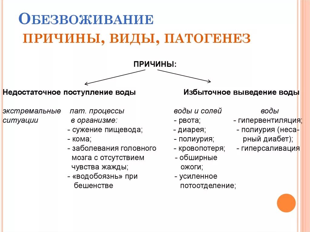 Обезвоживание что это. Причины дегидратации. Основные причины дегидратации. Обезвоживание- основные причины. Обезвоживание причины виды патогенез.