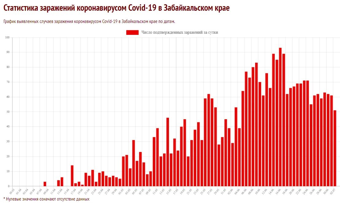 Количество заболеваний россия. Статистика коронавируса в мире диаграмма. Коронавирус статистика графики. Статистика заражения коронавирусом в России. Коронавирус статистика по России.