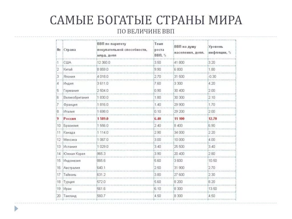 Про самую богатую страну