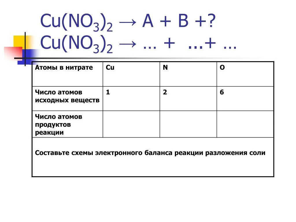 Cacl2 cu no3 2. Cu no3 2 разложение. Cu no3. Cu(no3)2. Разложение нитрата меди.