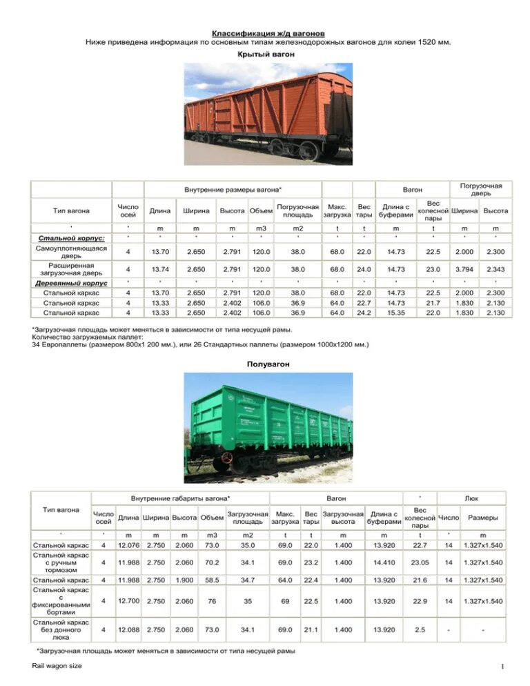 Какой длины железнодорожный вагон. 1 Вагон длина полувагон. Условная длина вагона. Типы железнодорожных вагонов. Условная длина вагона на ЖД.