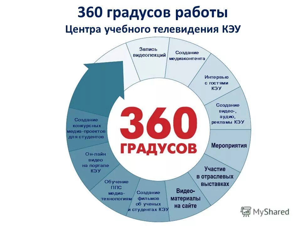 развернутый угол градусы. минутная стрелка часов. как определить угол угол 60 градусов. направление втер а в градусах. как определить градус угла.