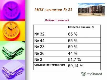 Гимназия рейтинг