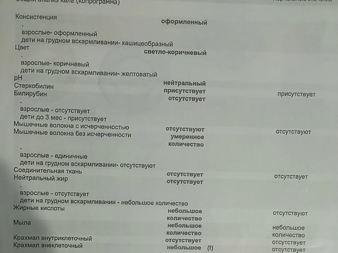 Копрограмма. Копрограмма при лактазной недостаточности у грудничка. Копрограмма у детей картинки. Копрограмма с лактозной недостаточностью. Копрограмма реакция на белок положительная