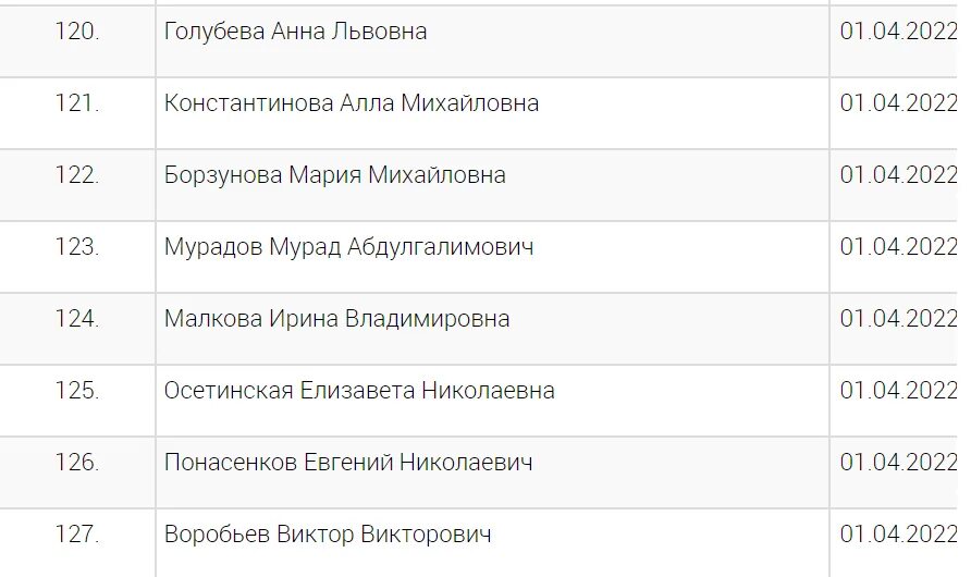 Признан иноагентом в рф. Реестр иноагентов. Реестр иноагентов в России список. Артисты иноагенты России список. Иноагенты в России список 2022.