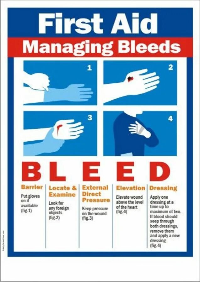 First aid bleeding. Первая помощь на английском языке. first aid. первая помощь.