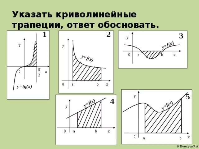 Криволинейная трапеция виды. Криволинейная трапеция. Виды криволинейных трапеций. Криволинейная трапеция это фигура. Изобразить криволинейную трапецию.