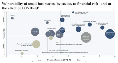 Small and medium business