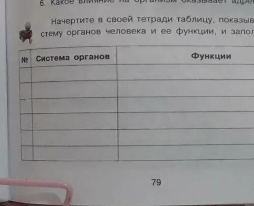 Перенесите таблицу в тетрадь и заполните ее