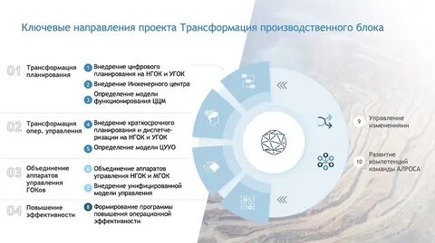 Промышленная трансформация