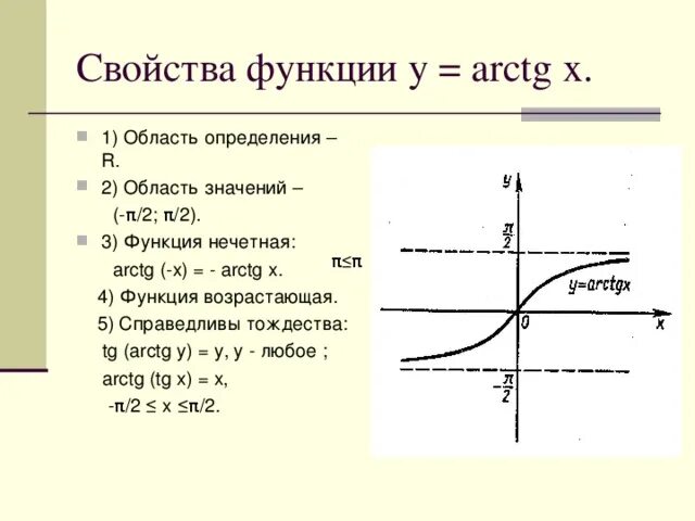 Картинки ОБЛАСТЬ ГРАФИКА ФУНКЦИИ