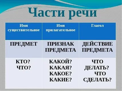 Глагол плюс имя существительное