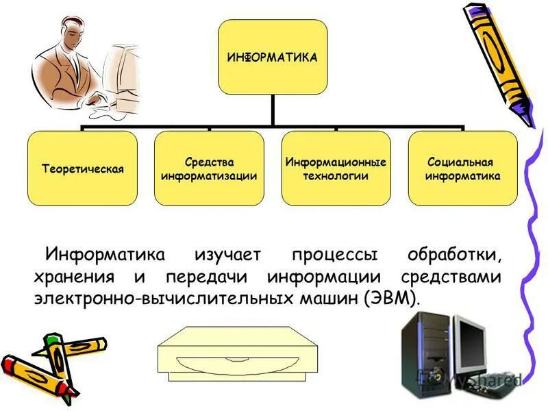 Средства информатизации закон