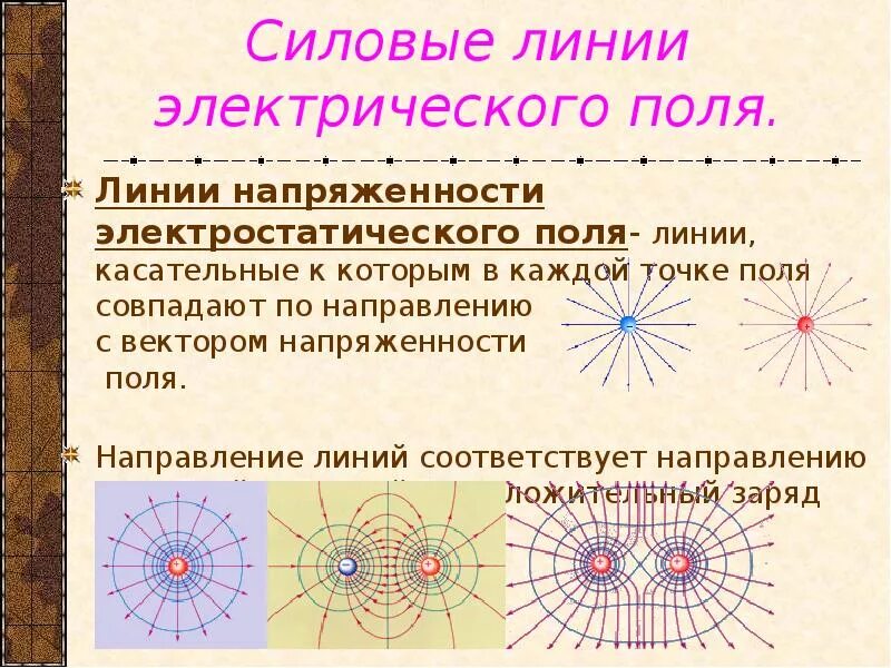 Силовые линии электрического поля напряженность поля. Силовые линии напряженности электростатического поля. Линий напряженности (силовые линии) электрического поля - это:. Силовые линии электрического поля физика 10 класс. Определите направление линий напряженности электрического поля