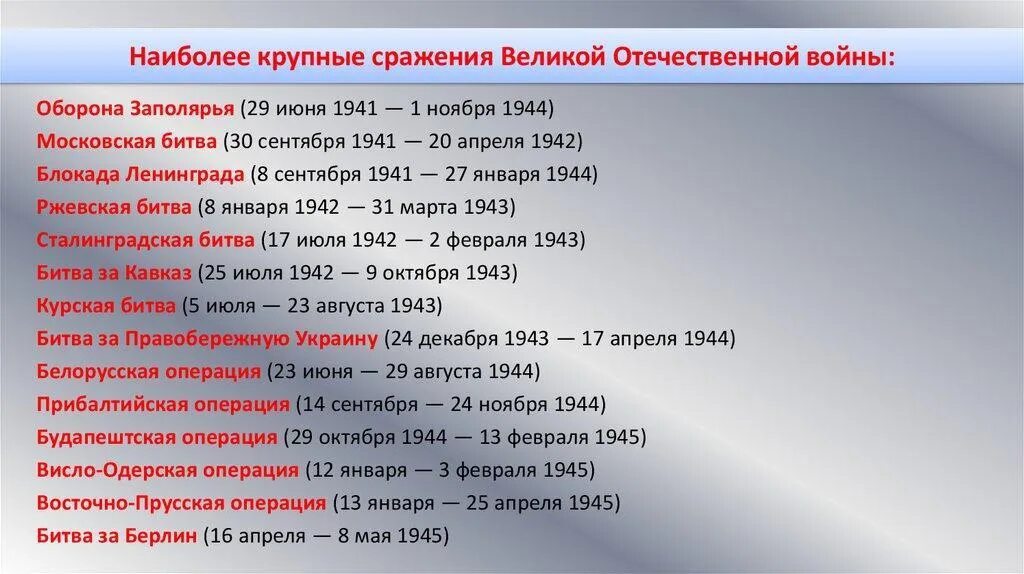 3 события отечественной истории. Основные сражения Великой Отечественной войны 1941-1945 с датами. Битвы ВОВ даты. Важнейшие битвы ВОВ даты. Основные битвы Великой Отечественной с датами.