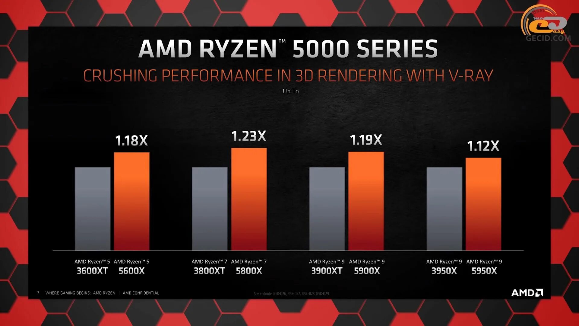 Ryzen 7 7700x температура. Ryzen 7 7700x vs i7. Core i7 13700k. Ryzen 7 7700x. Ryzen игра.