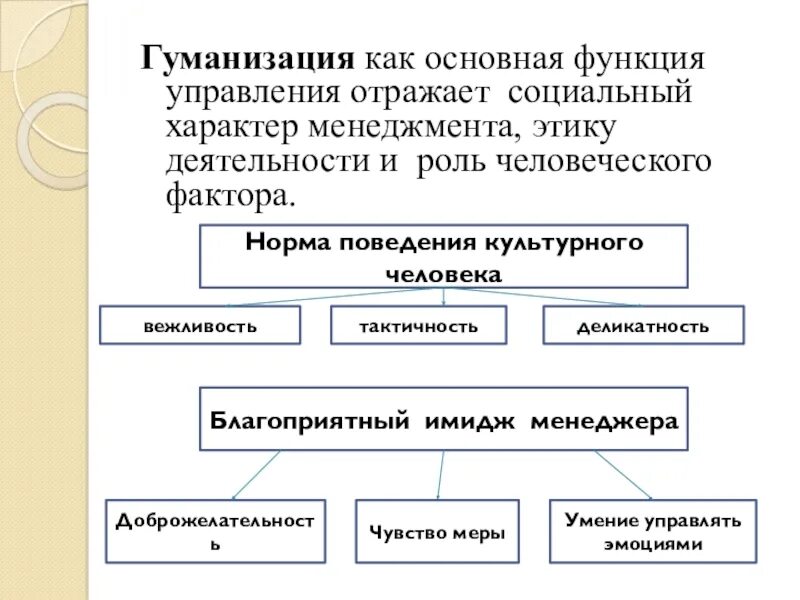 Гуманизация что это. Гуманизация управленческой деятельности. Гуманизация это принцип управления. Гуманизация образования это. Социальный характер деятельности.