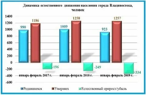 Владивосток численность населения 2023