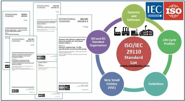 Iso iec ieee. Iso iec 51. структура isoiecieee 90003:2018. isoiec 10646. isoiec 9995.